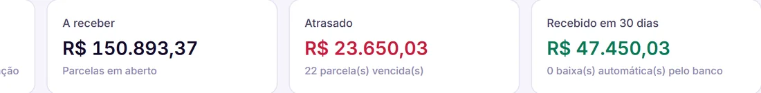 Indicadores do financeiro: a receber, atrasado e recebido em 30 dias